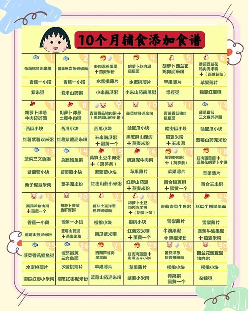 南平代生咨询机构:宝宝10个月辅食